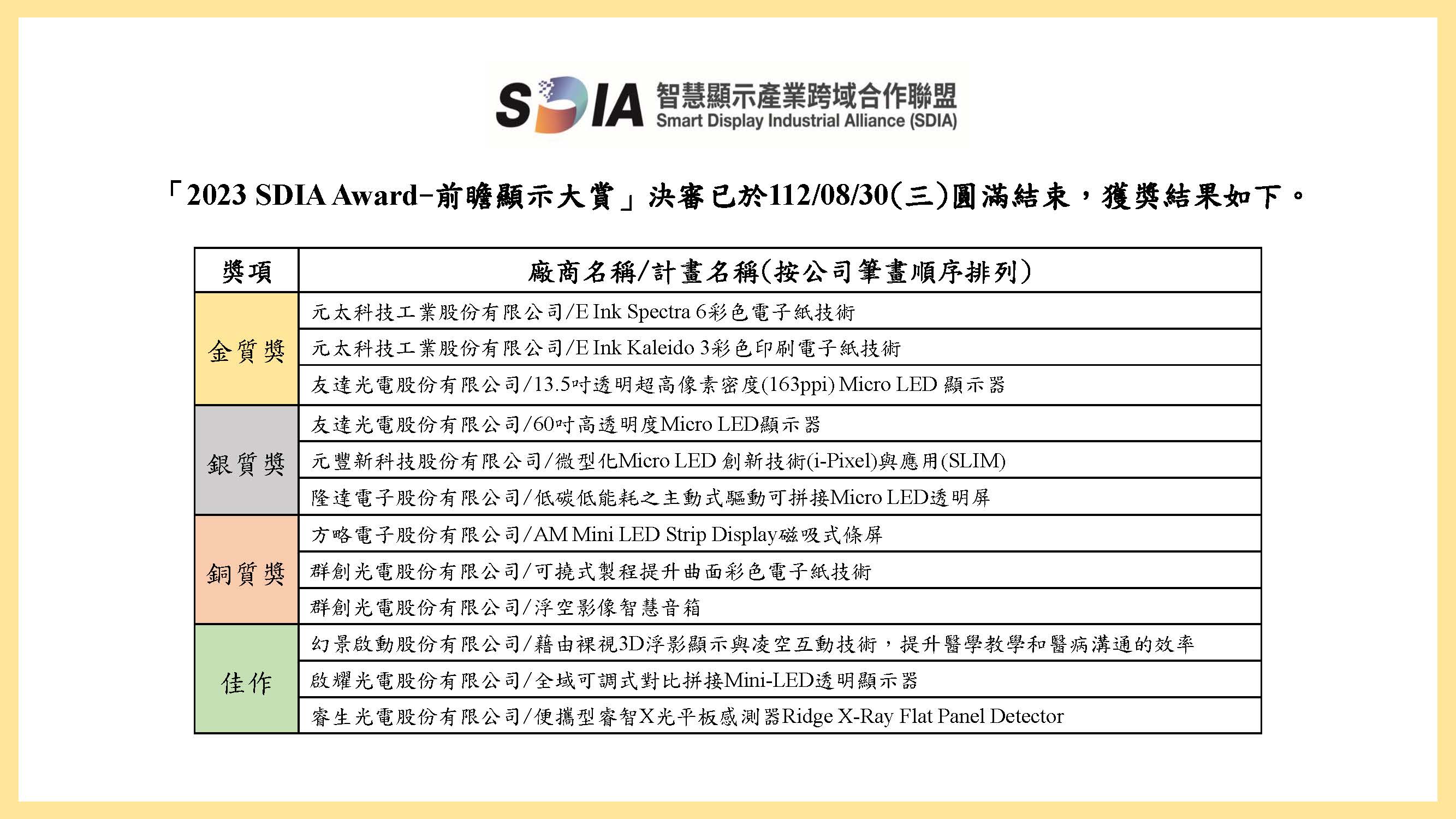 2023 SDIA Award-前瞻顯示大賞決審結果