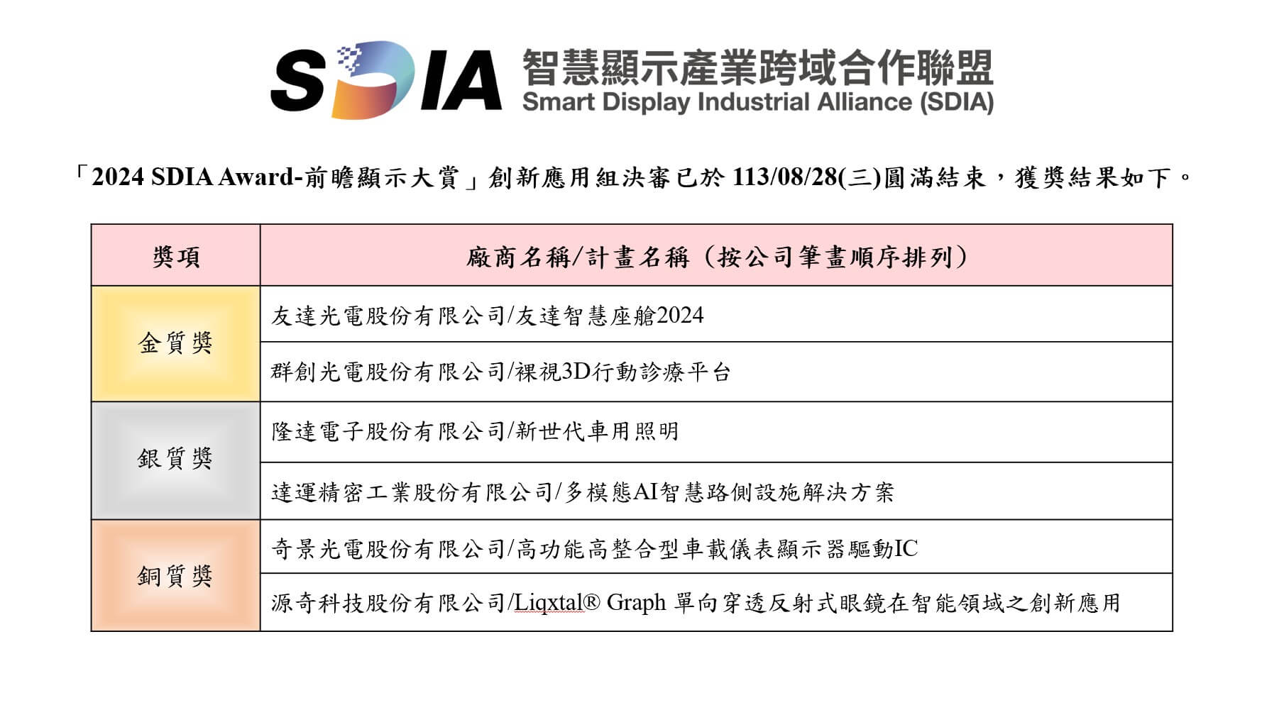 2024 SDIA Award-前瞻顯示大賞 創新應用組 獲獎廠商公告