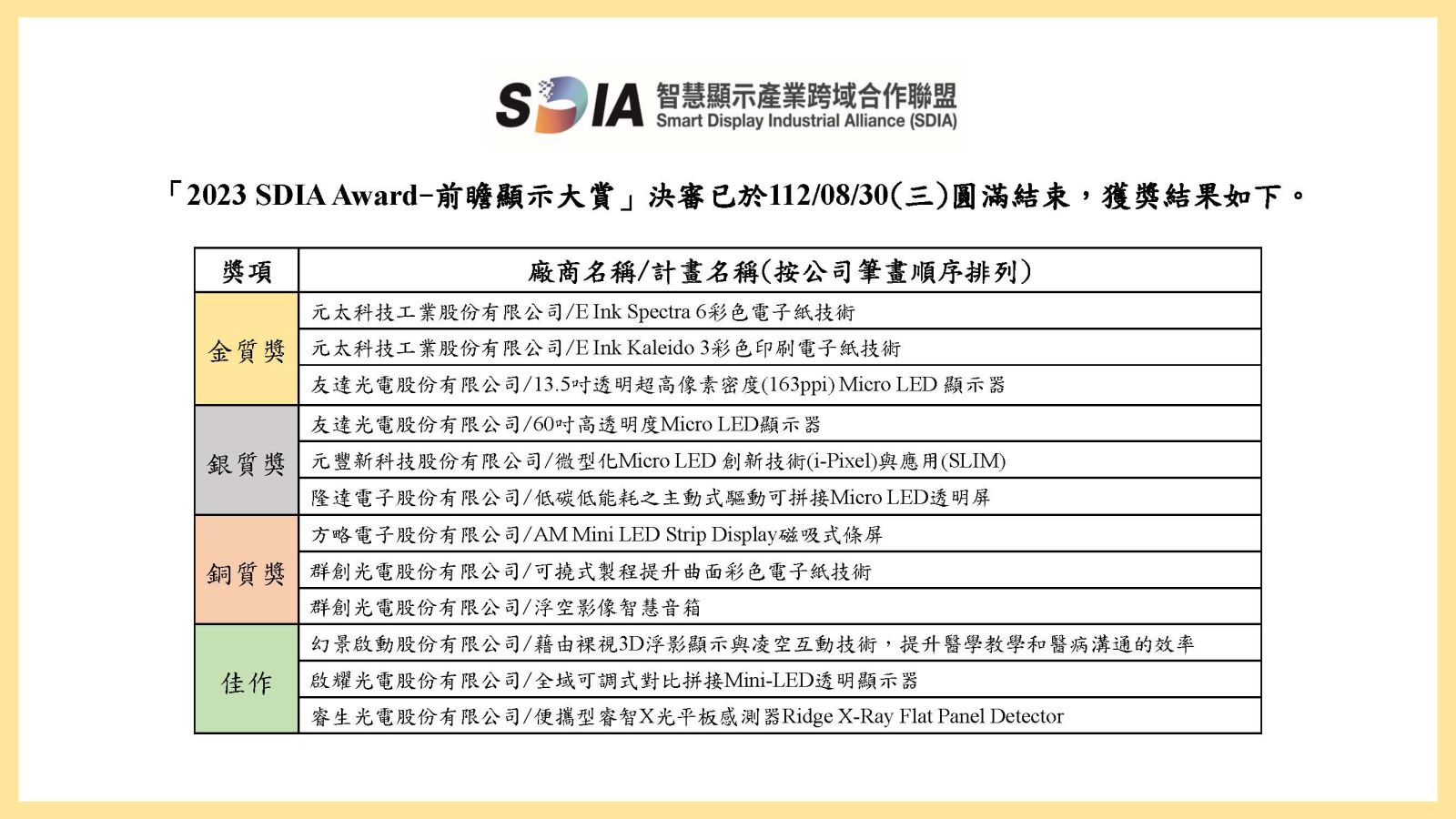 2023 SDIA Award-前瞻顯示大賞決審結果